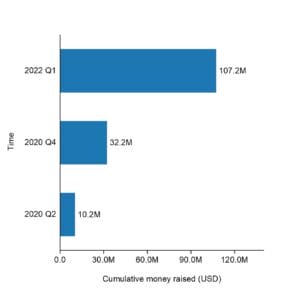 The cumulative raised funding of H2Pro by 2023.