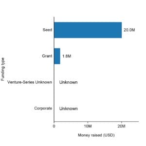 The funding types of Raven.