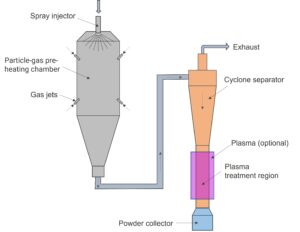 Princeton NuEnergy material recovery reactor