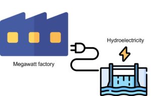 Northvolt factory powered by hydroelectricity
