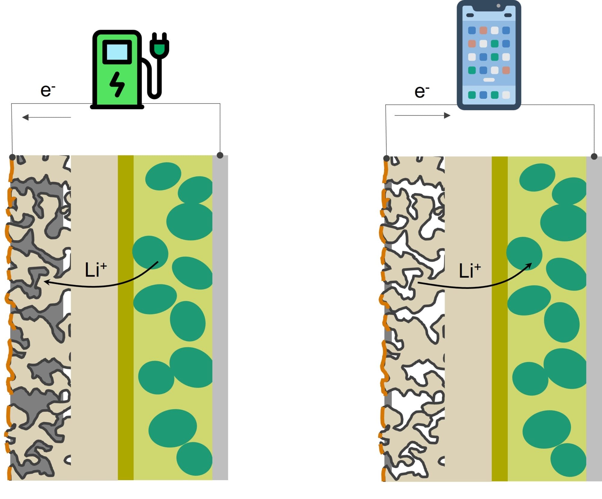 The charge and discharge of solid-state Li metal battery based on the 3D Li-ion conducting bilayer garnet framework