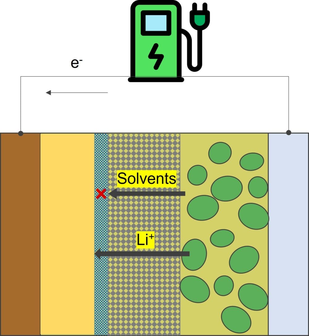 The charging of the lithium metal battery of Sepion Technologies