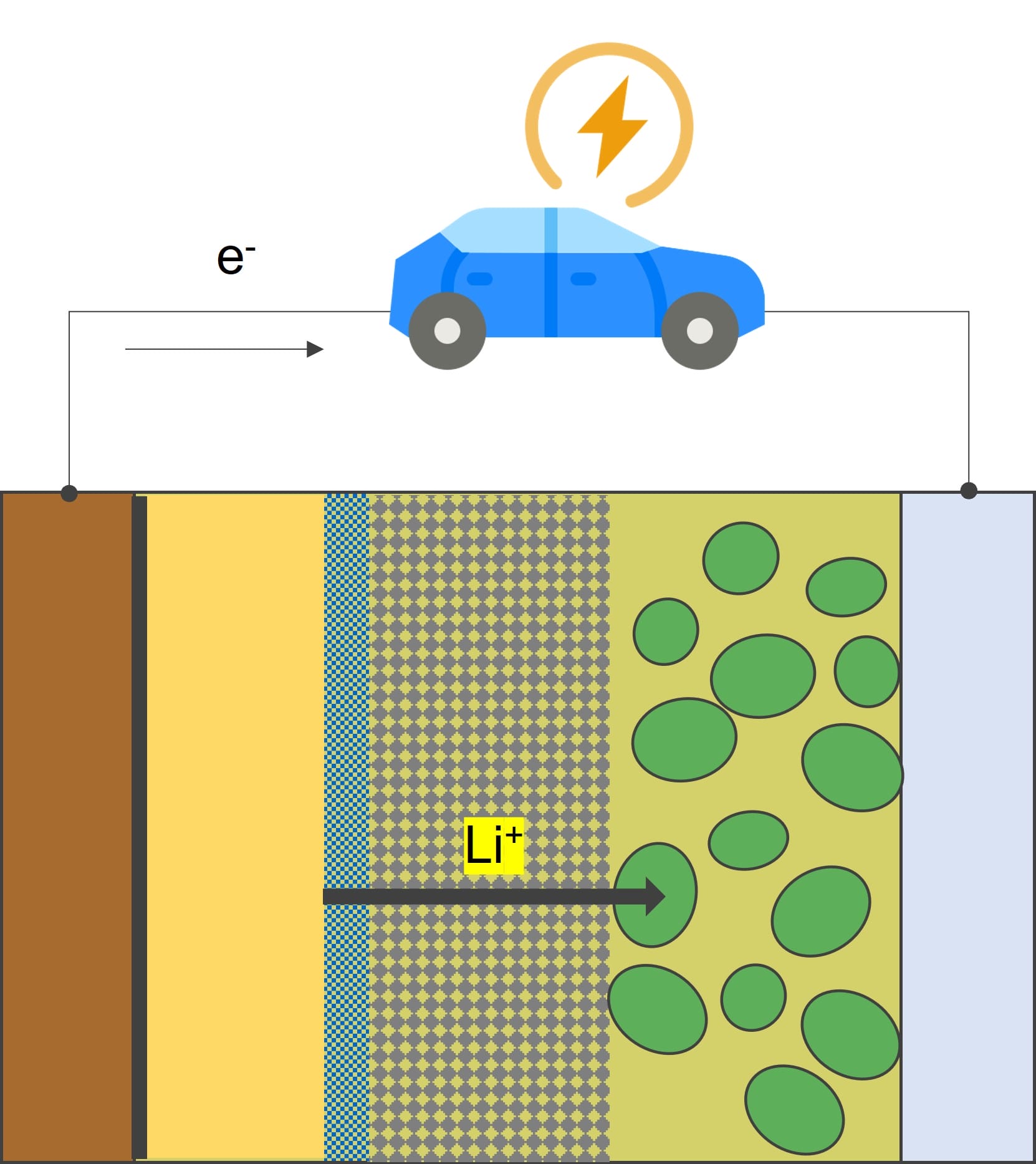 The discharging of SES hybrid lithium metal battery