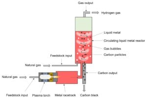 HiiROC's methane pyrolysis reactor