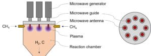 The arrangement of microwave antennas in the reaction chamber of Sakowin's reactor