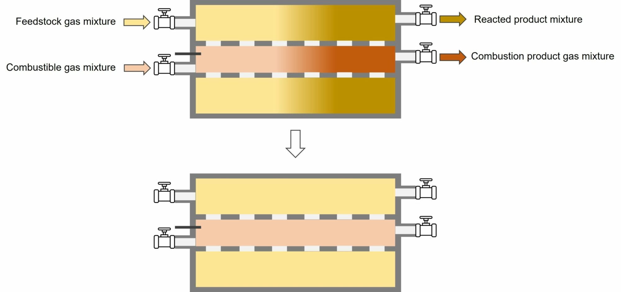 The inlet of gas mixtures followed by closing valves of Ekona Power's pulse methane pyrolysis chamber