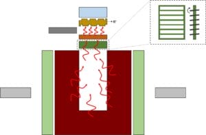 Antora Energy's thermal energy storage system under thermal discharging.