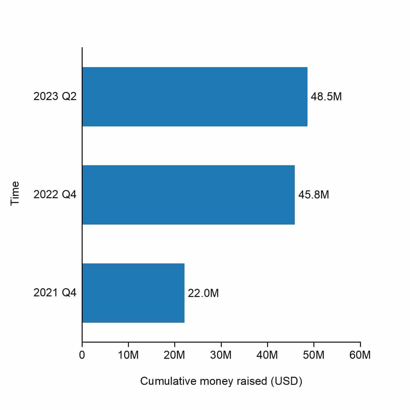 The cumulative raised funding of Synhelion.