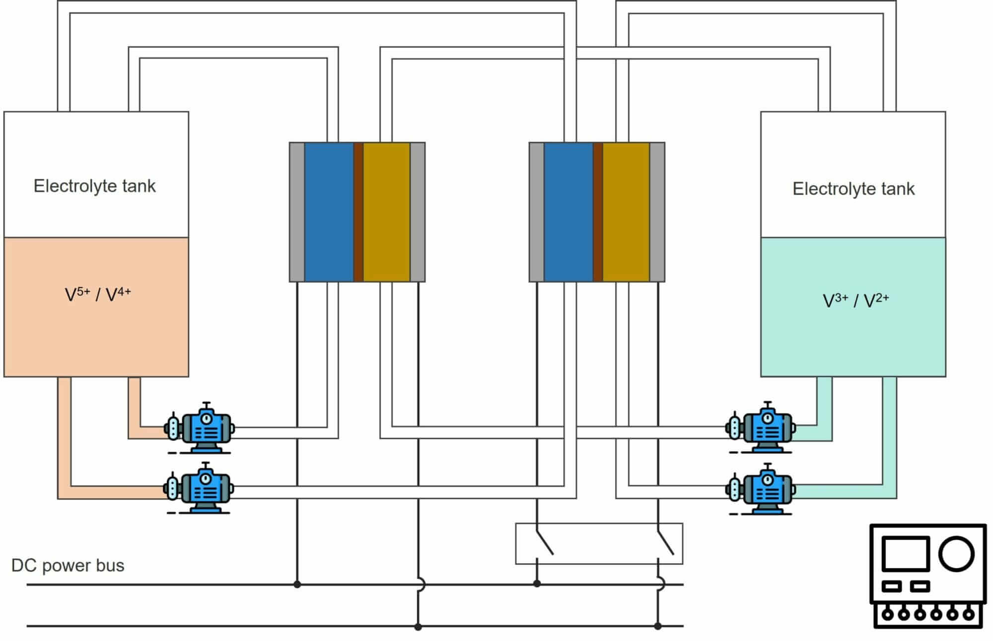 VFlow Tech’s flow battery system operating in a silent mode (ref. WO2022159037A1).