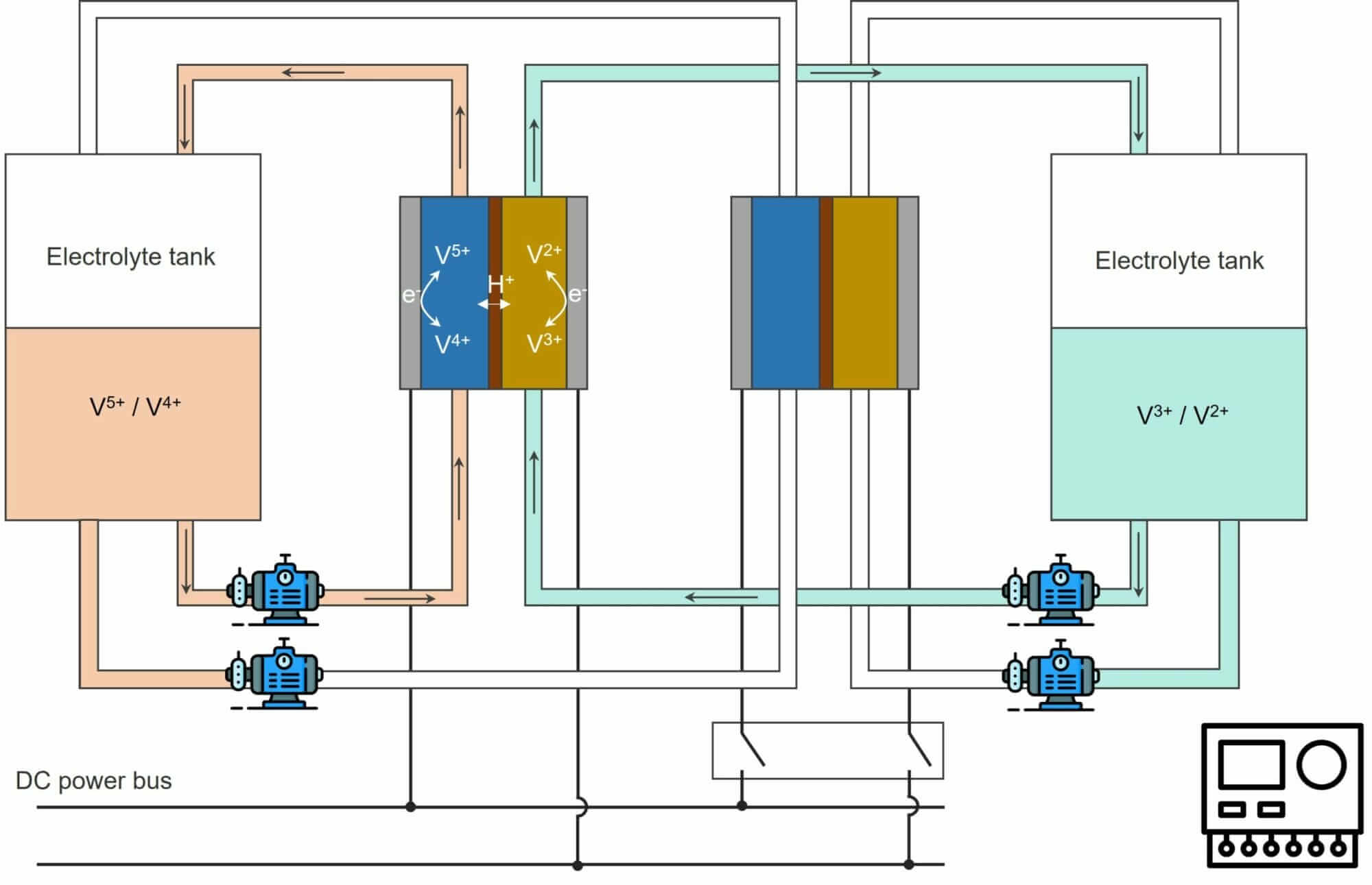 VFlow Tech’s flow battery system operating in an economic mode (ref. WO2022159037A1).