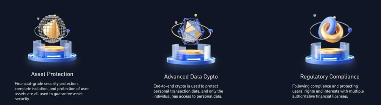 BIKA crypto