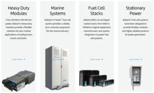 Ballard Power Fuel Cell Power Products