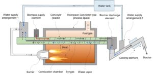 Carbofex thermal pyrolysis system for producing biochar from biomass (ref. US20220169925A1)