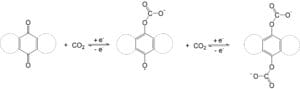 Quinone molecule captures and releases CO2 via redox reactions.
