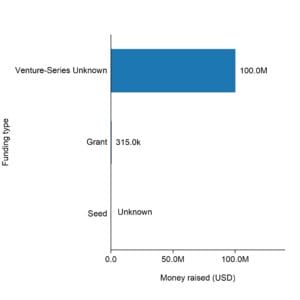 The funding types of Verdox.