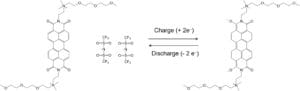 Redox reactions of perylene diimide during charging and discharging of the flow battery.