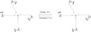 Redox reactions of tetraferrocene during charging and discharging of the flow battery.