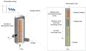 INERATEC converts carbon dioxide and hydrogen to syngas (ref. DE102017120814A1).