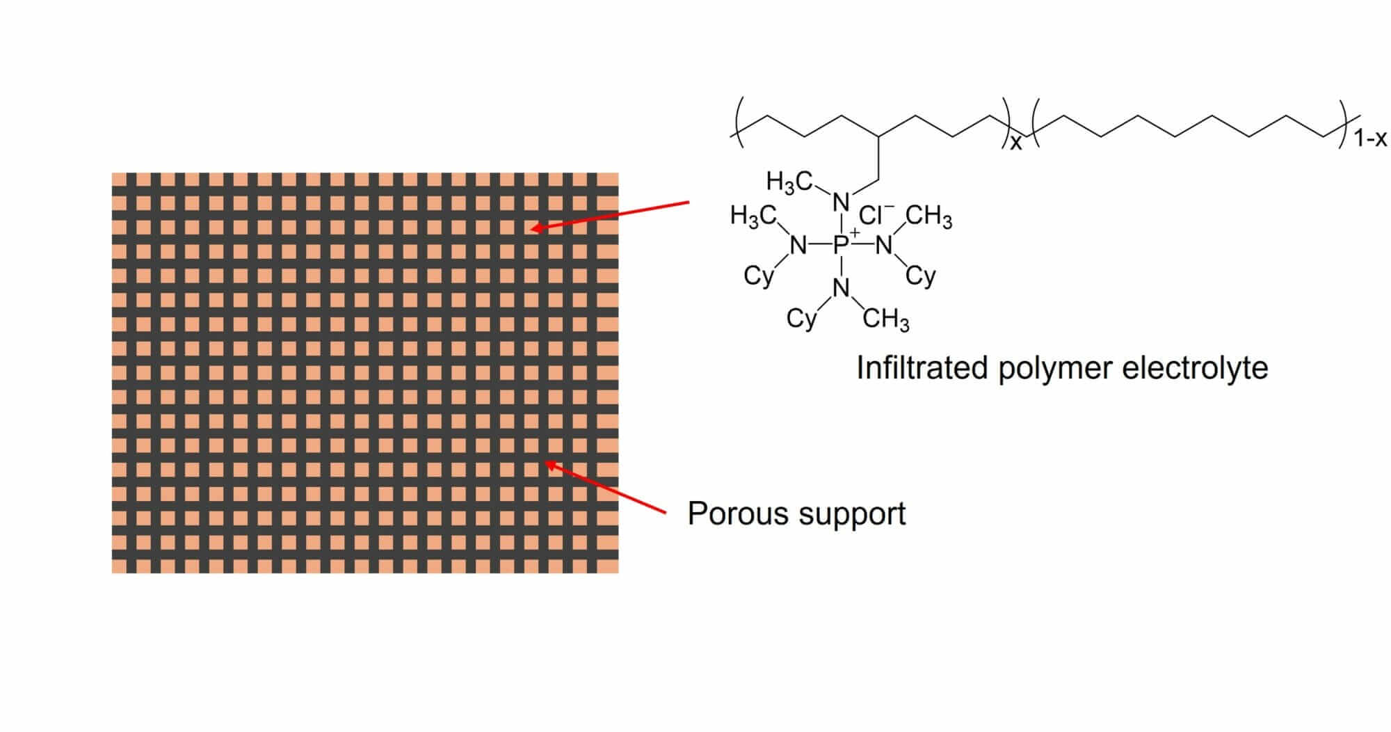 Ecolectro anion exchange membrane composition (ref. US20230265571A1)