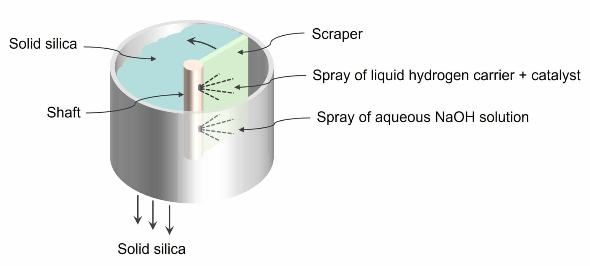 HSL Technologies hydrogen release device (ref. WO2022219027A1)