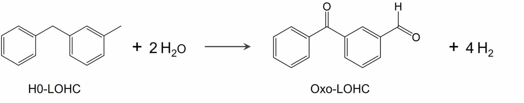 Reforming reaction of H0-LOHC.