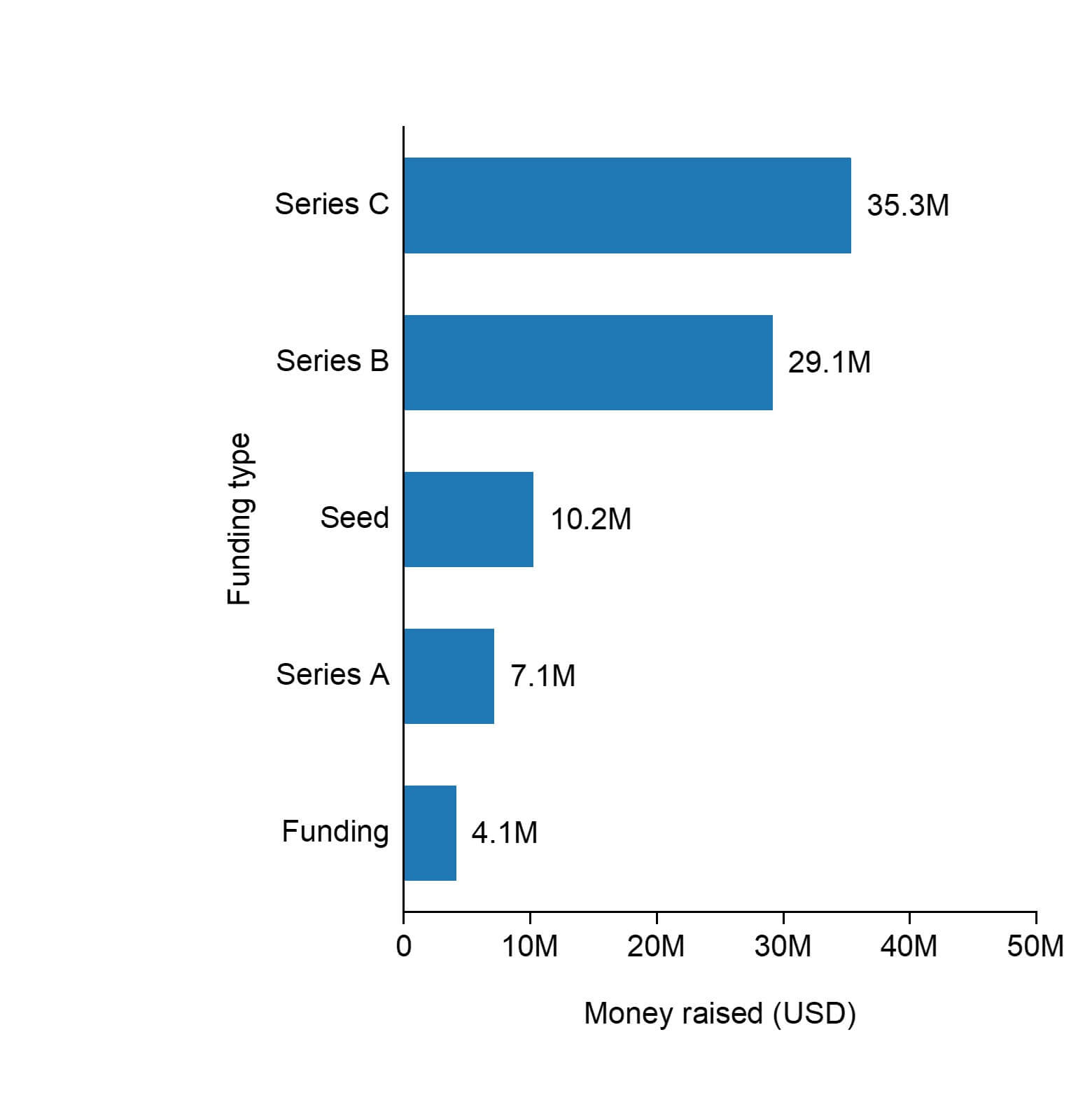 The funding types of Tsubame BHB.