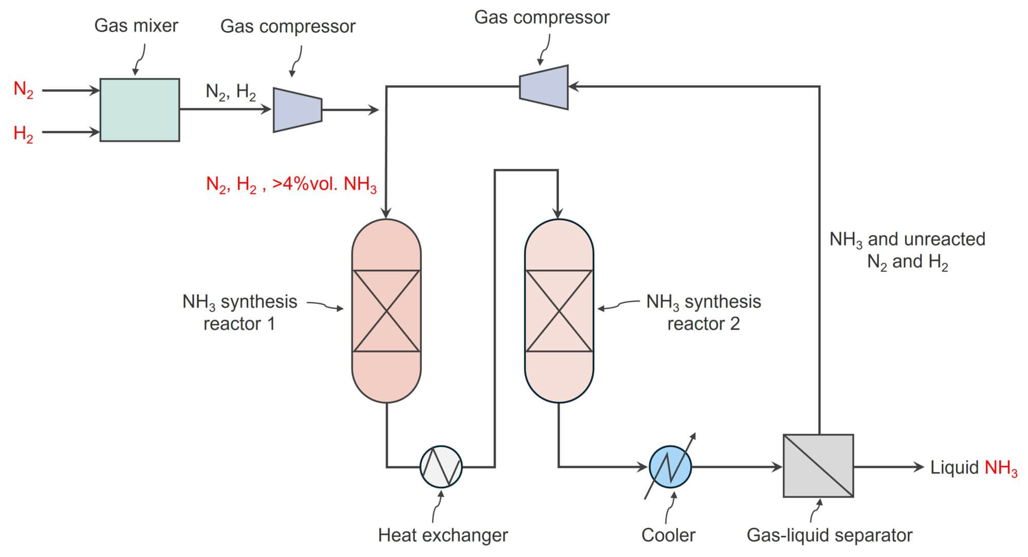 Tsubame BHB ammonia synthesis system (ref. JP7374920B2).